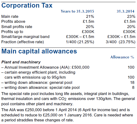 Corporation tax and Main capital allowances