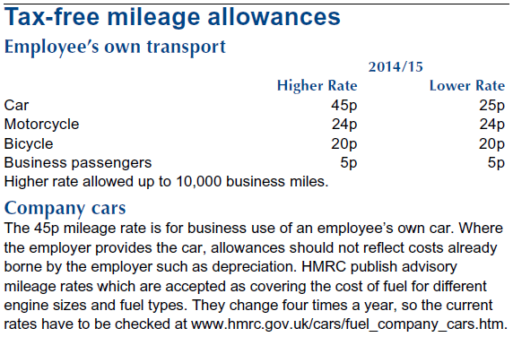Mileage allowances