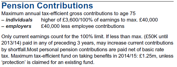 Pension Contributions