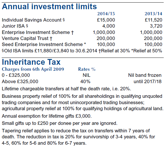 Investment limits and Inheritance tax